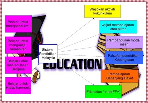 Kurikulum Pendidikan di Negara Bagian Malaysia